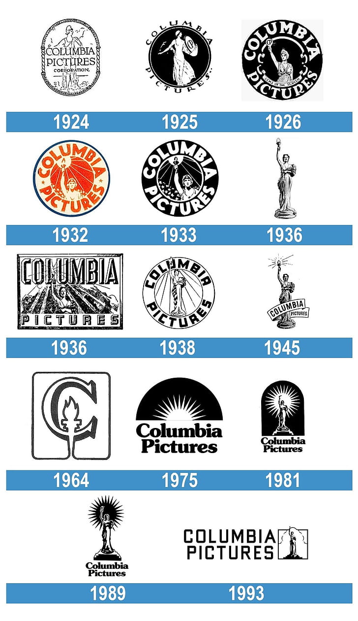 Logo evolution, Columbia phone wallpaper