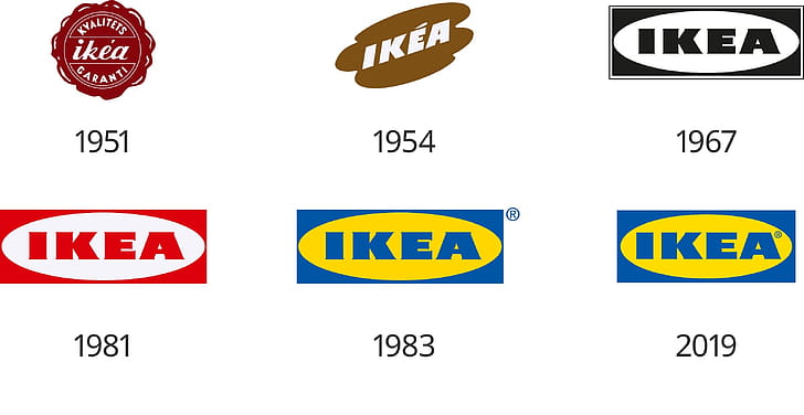 Logo evolution, Ikea wallpaper